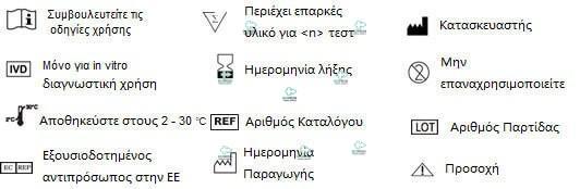 Τεστ Αντιγόνου Κορονοϊου Σύμβολα